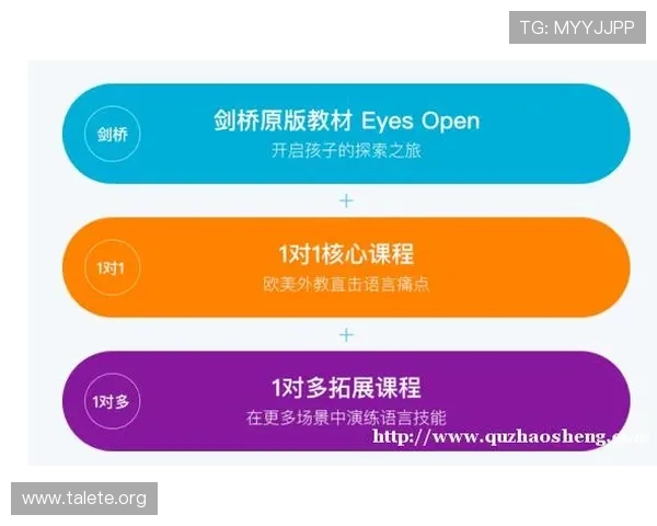 国际真人教程：零基础学员快速掌握实操技巧的关键课程